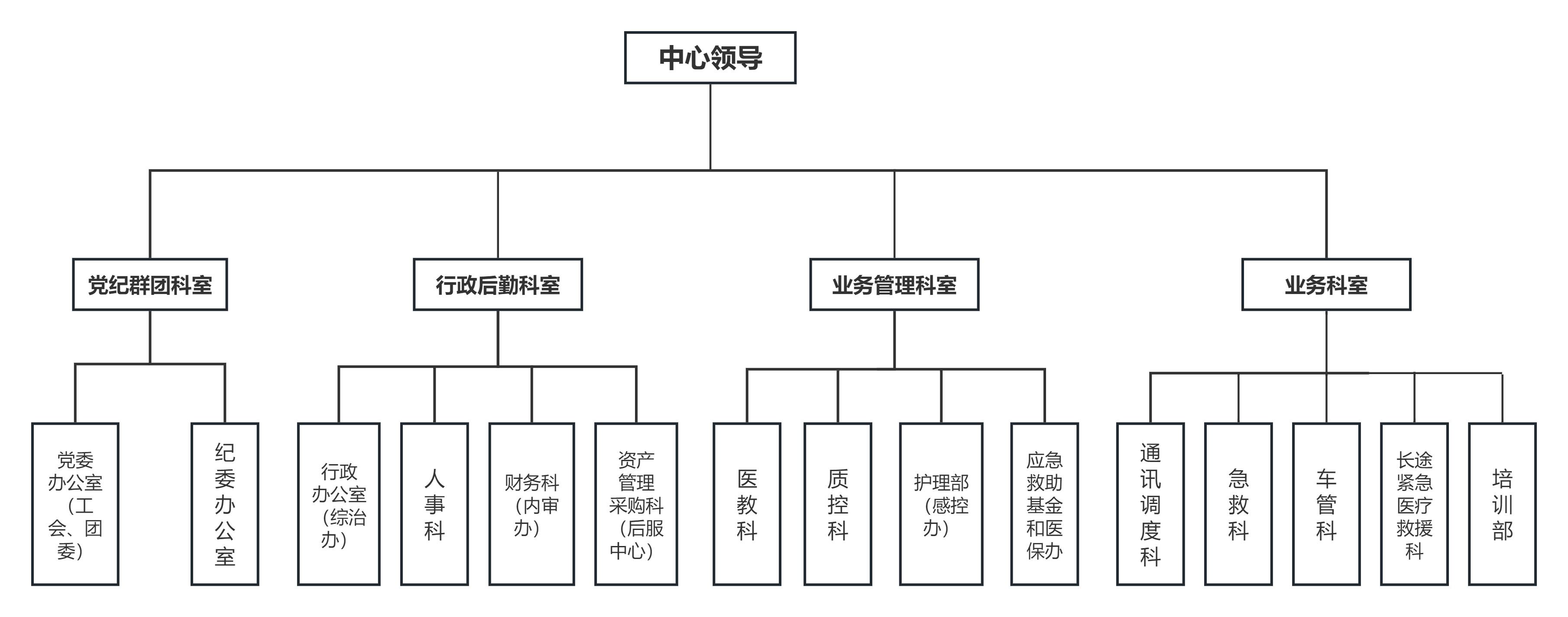 （定稿）中心组织架构图.jpg